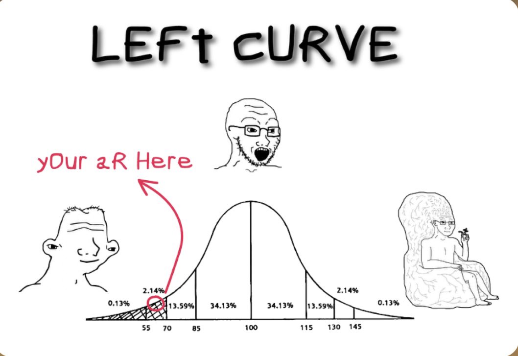 left curve meme